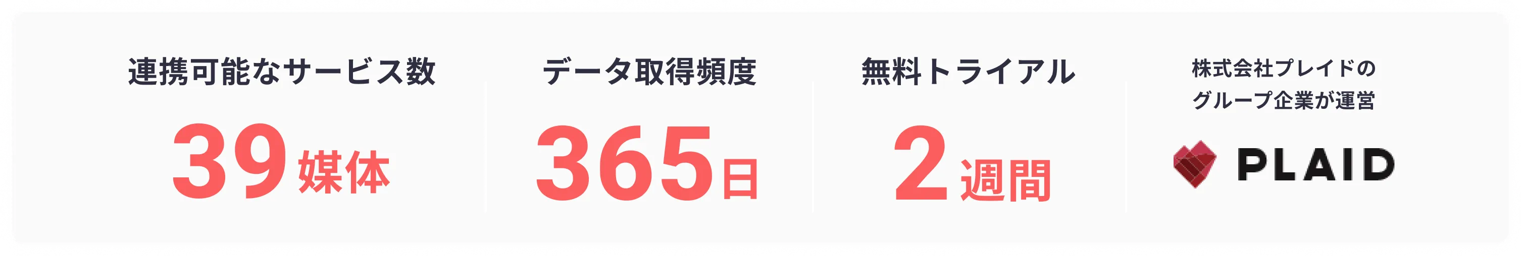 複数媒体のデータを毎日取得、2週間無料トライアルも可能