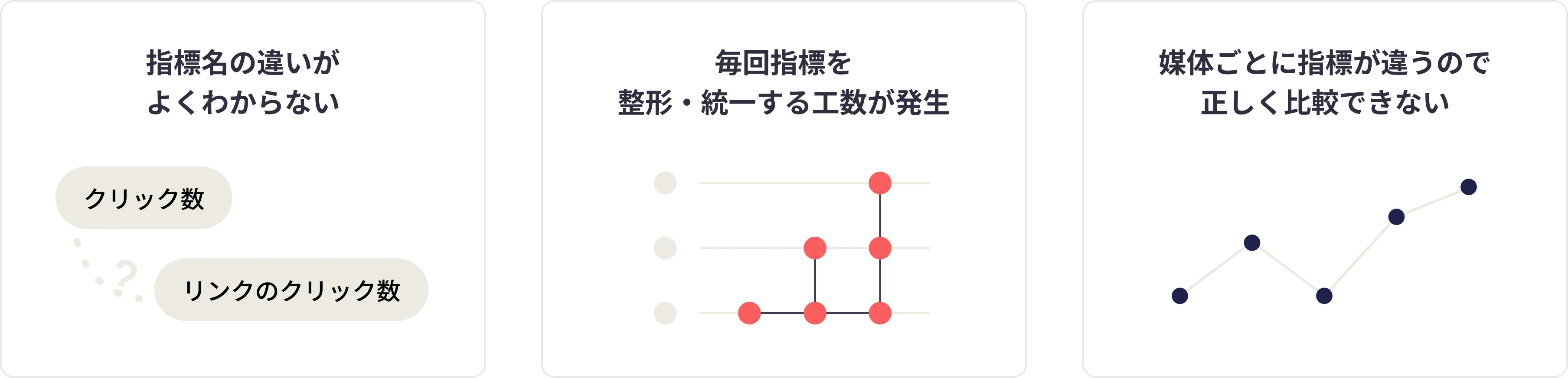 pc-02 媒体ごとに指標が異なると比較しにくい… image