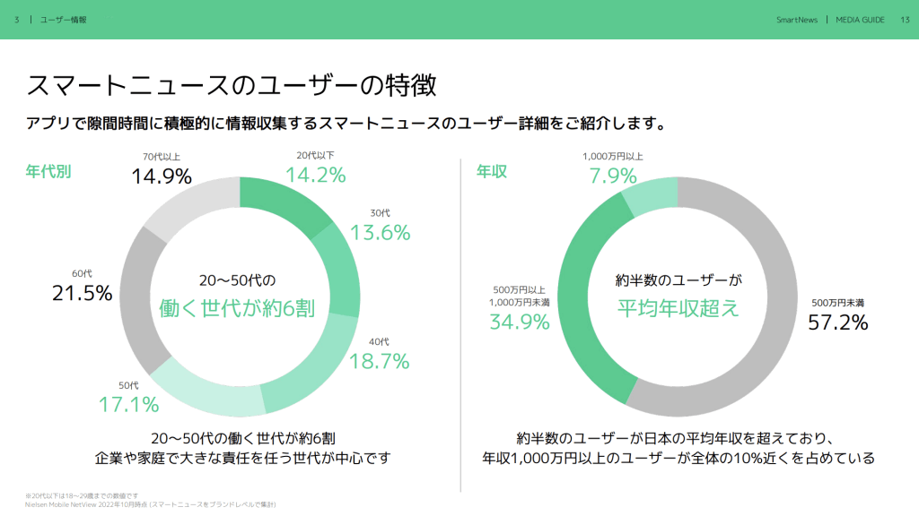 SmartNewsのユーザーの特徴