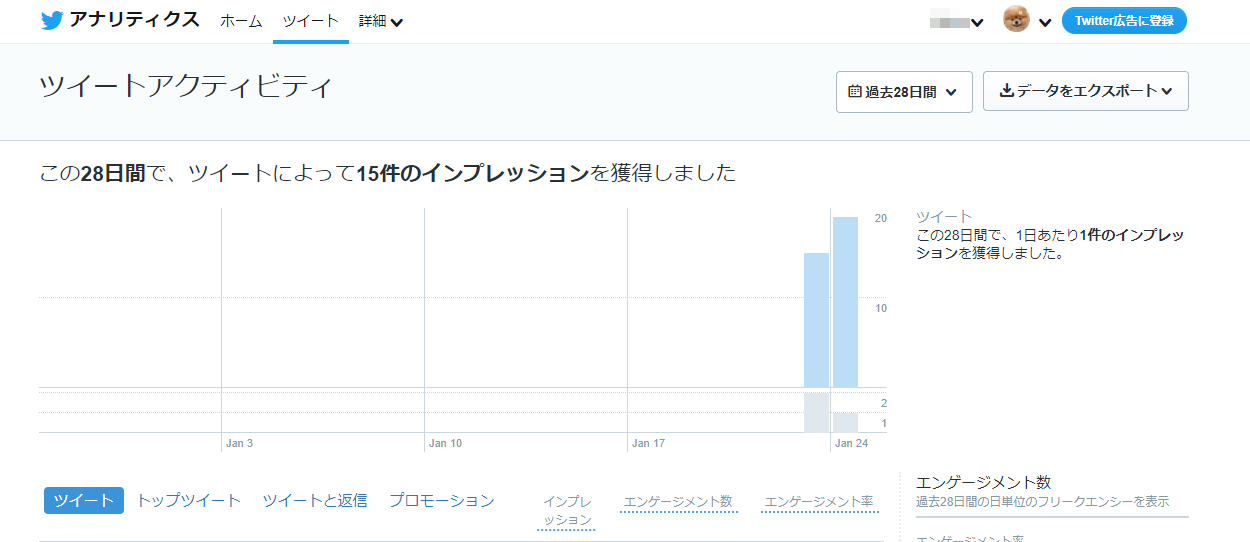 ツイートアクティビティを表示する