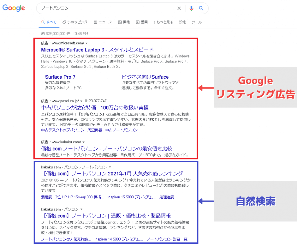 Google リスティング広告