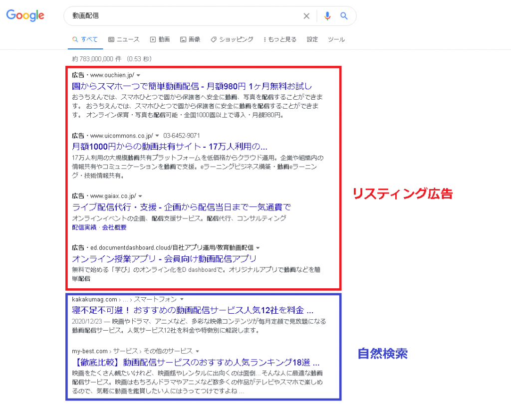 Googleのリスティング広告