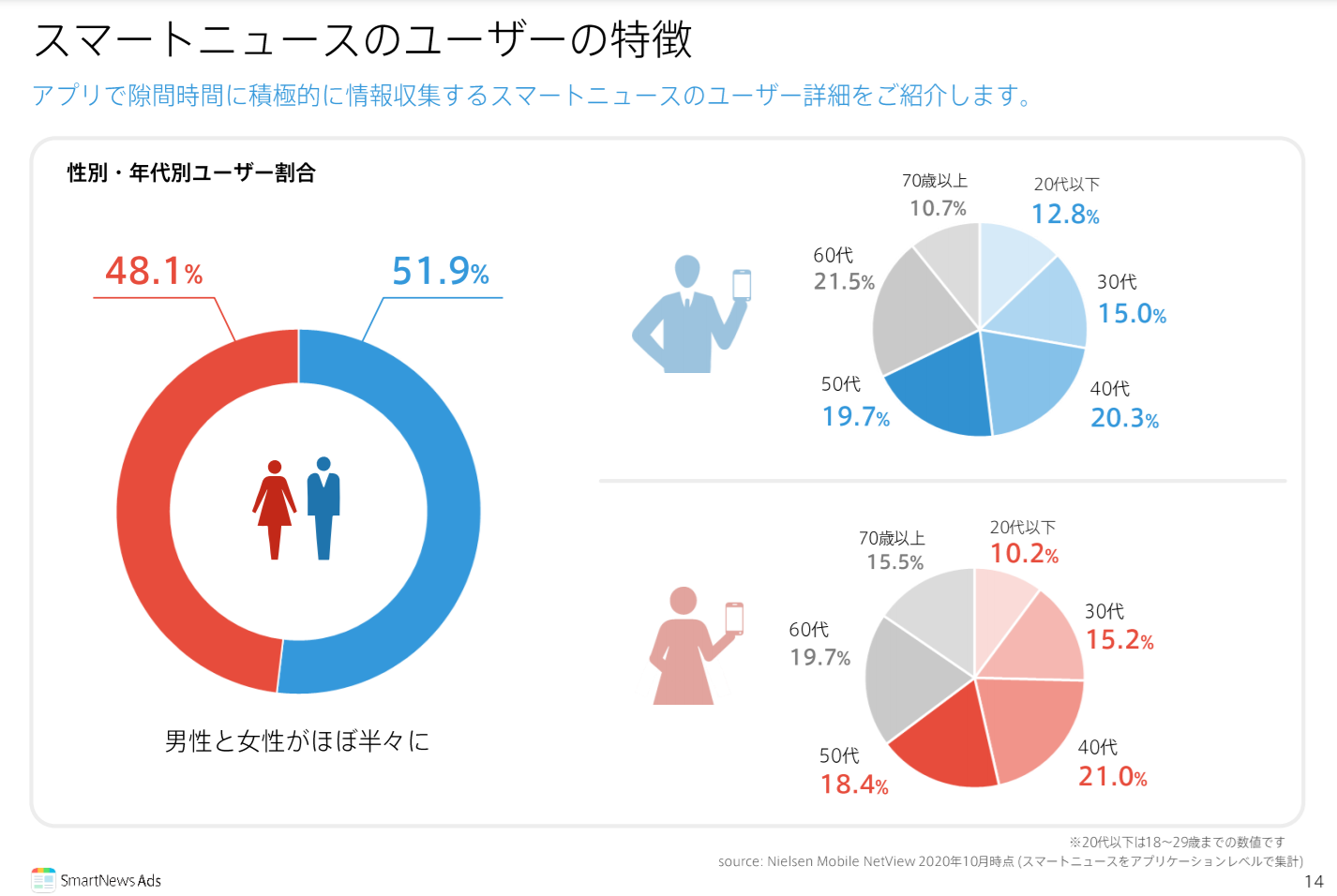スマートニュース広告運用代行に強い代理店5選 上手な選び方も解説 Databeat Marketing Magazine スマートニュース広告運用代行に強い代理店5選 上手な選び方も解説 Databeat Marketing Magazine