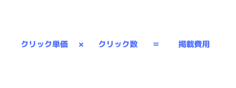 リスティング広告の掲載費用