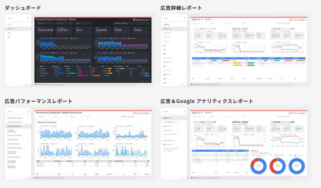 種類2：広告レポート自動化ツールとは？