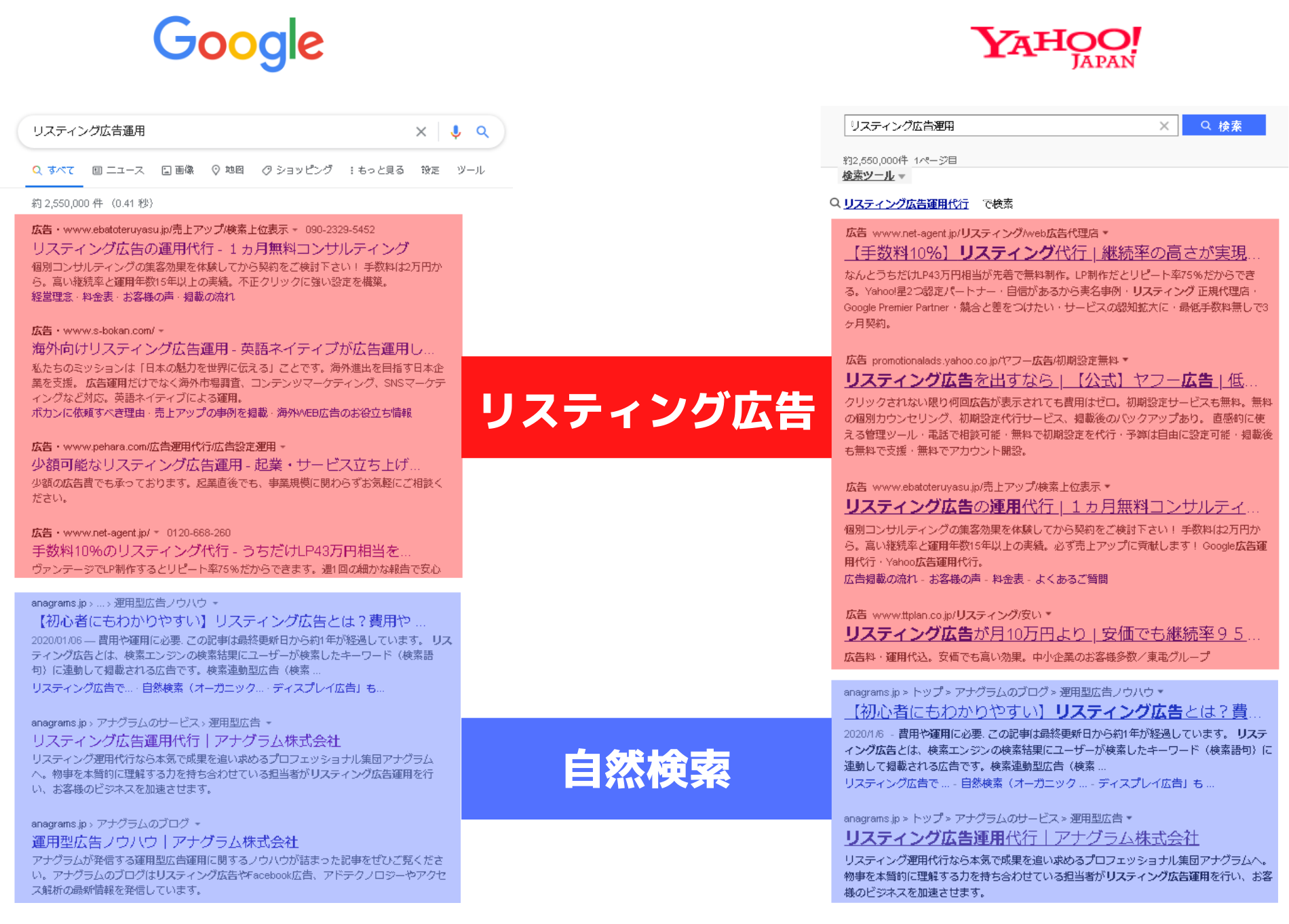 GoogleとYahoo!のリスティング広告例