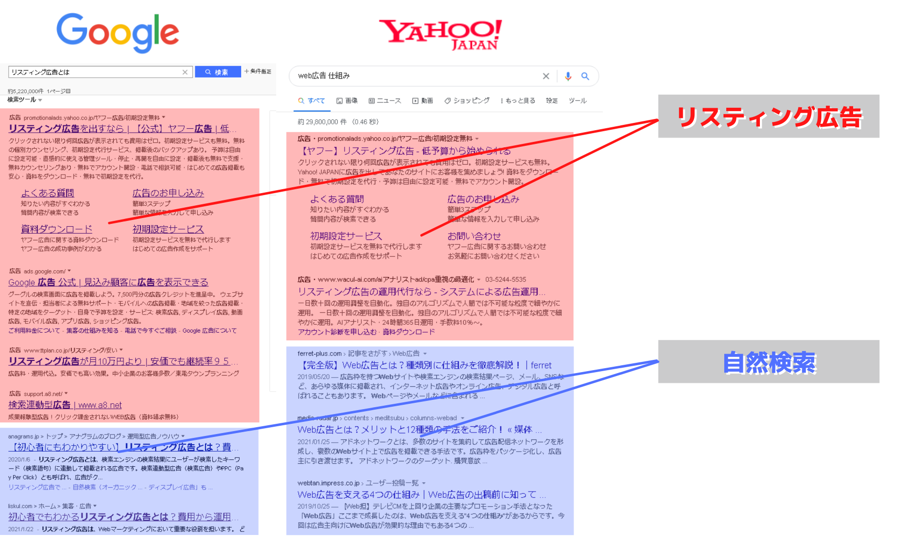 リスティング広告参考