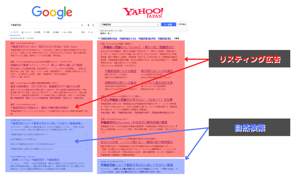 リスティング広告 (Google・Yahoo!)