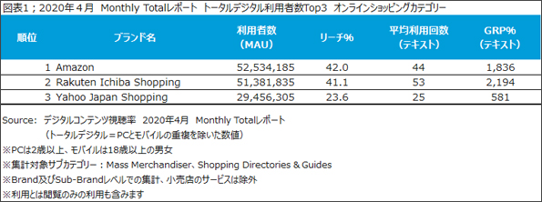 Amazon利用者層の特徴