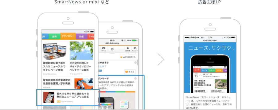 SmartNews Standard Ads（運用型のインフィード広告）