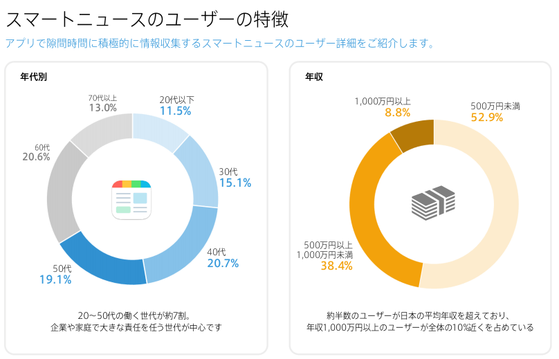 ユーザー層と