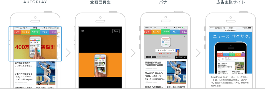 SmartNews Premium Video/Display Ads（純広告）