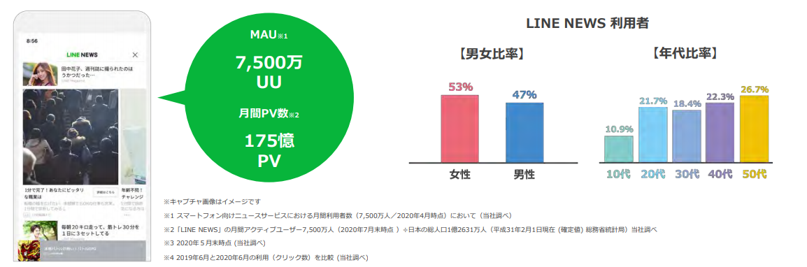 LINENEWS広告