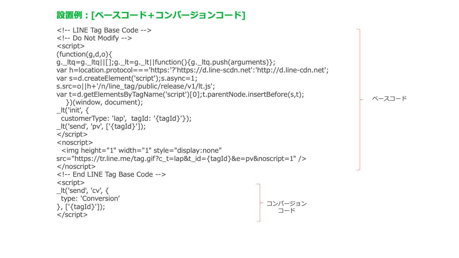 コンバージョンコード設置方法