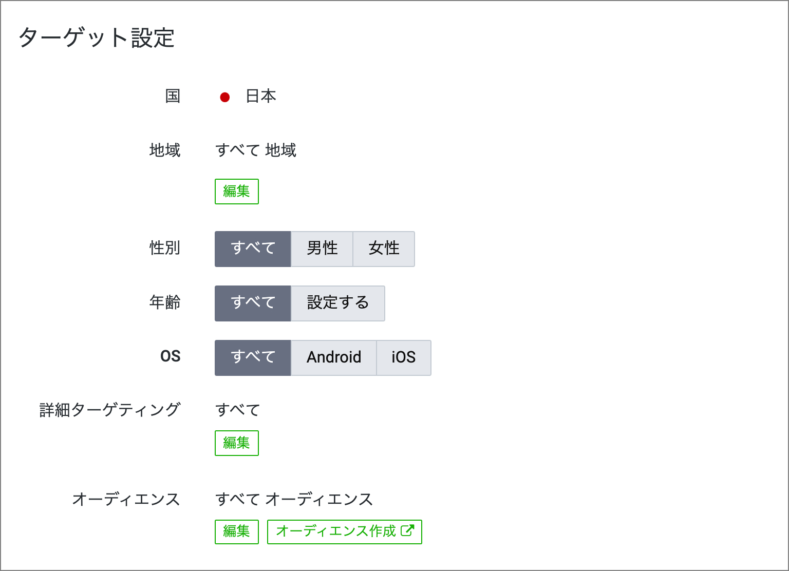 広告グループ_ターゲット設定