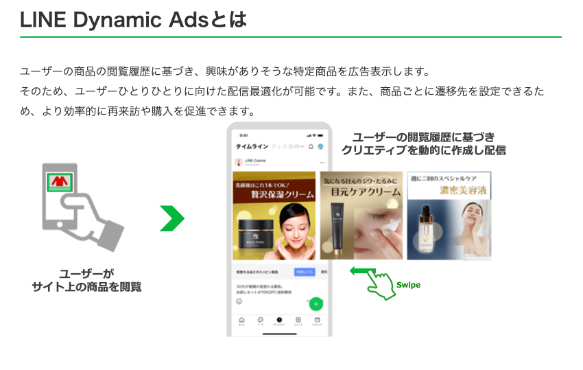 LINE Dynamic Ads