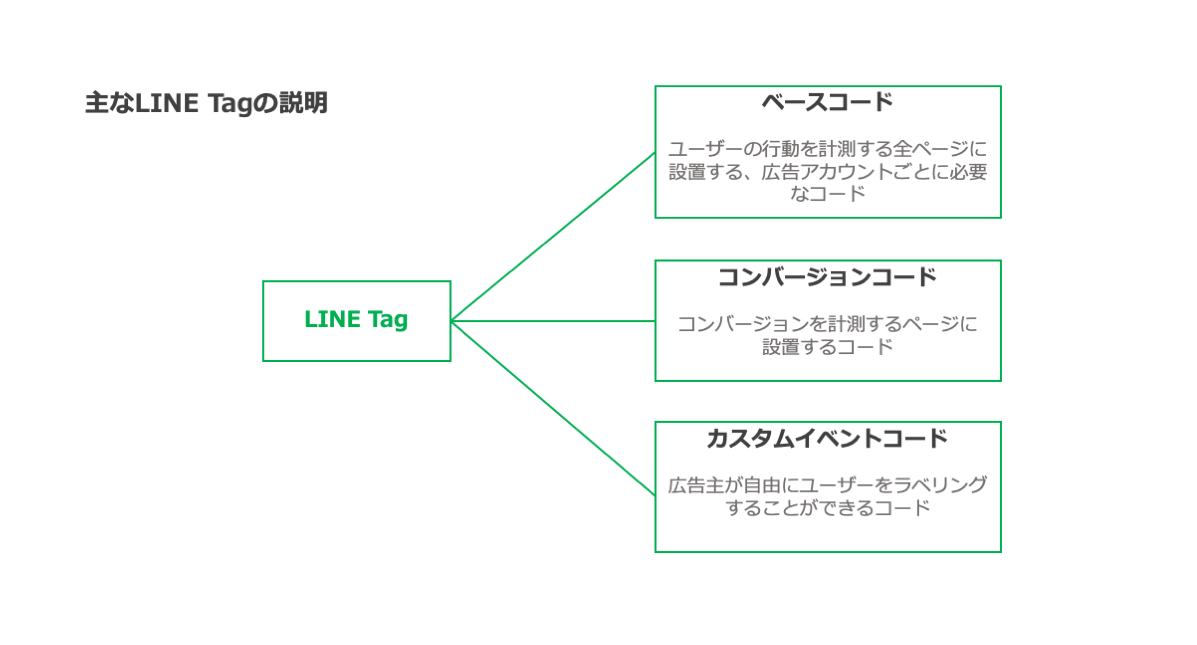 LINE TAG