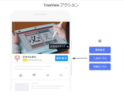 YouTube広告でコンバージョン数を最大化できる広告「TrueView アクション」とは