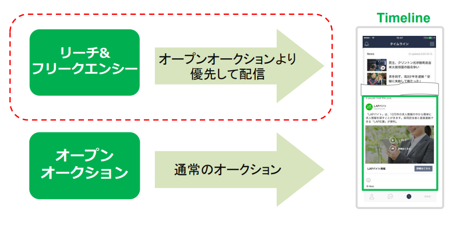 リーチ＆フリークエンシーとは？