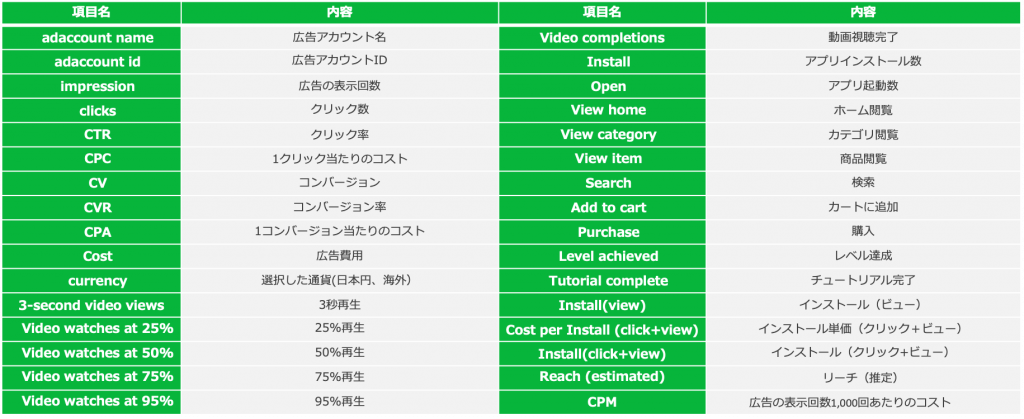 パフォーマンスレポート３