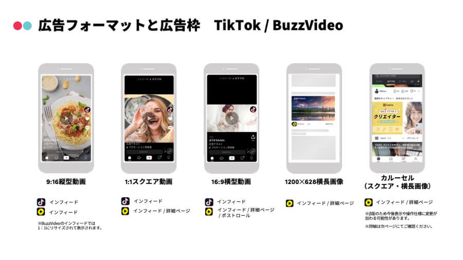 TikTok運用型広告