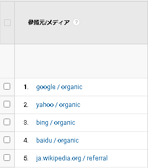 Googleアナリティクス参照元2