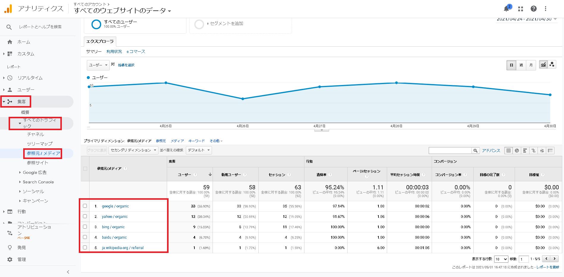 Googleアナリティクス参照元