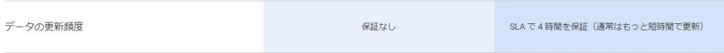 更新速度