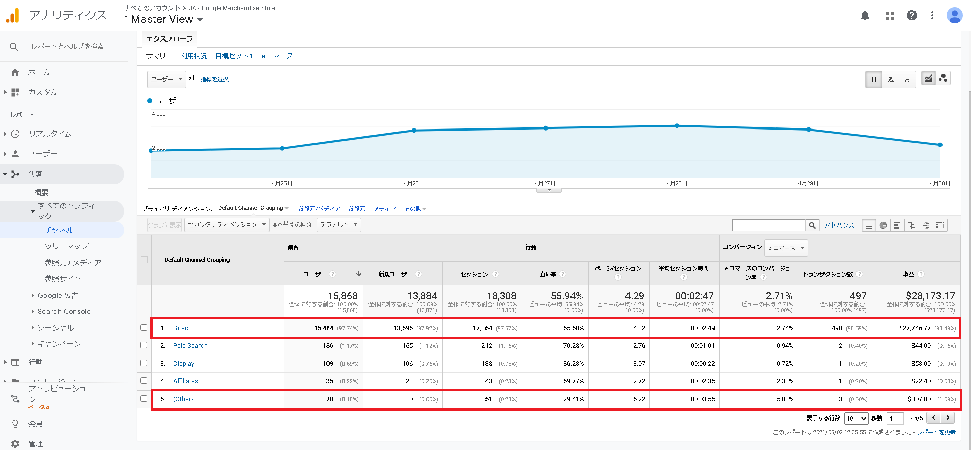 Googleアナリティクスデモアカウント2