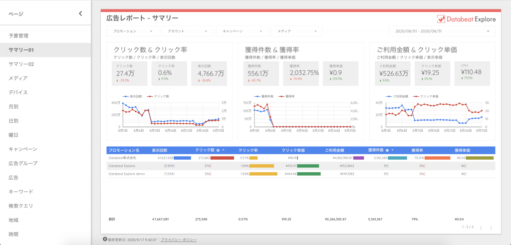 広告レポート自動化ツールとは？