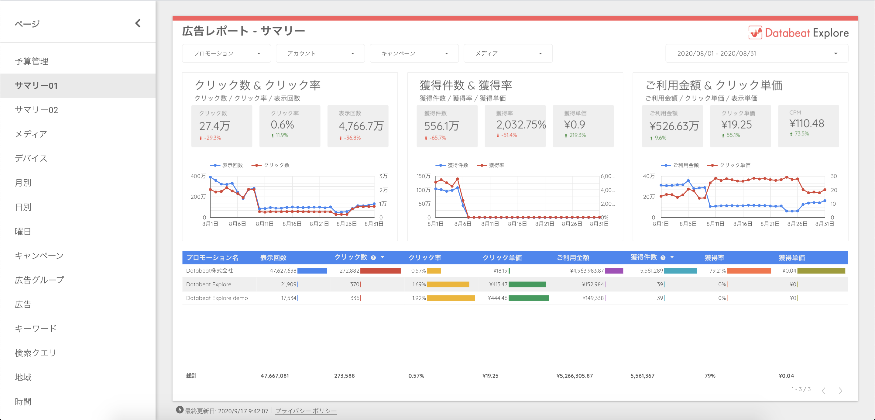 Databeatのスクショ