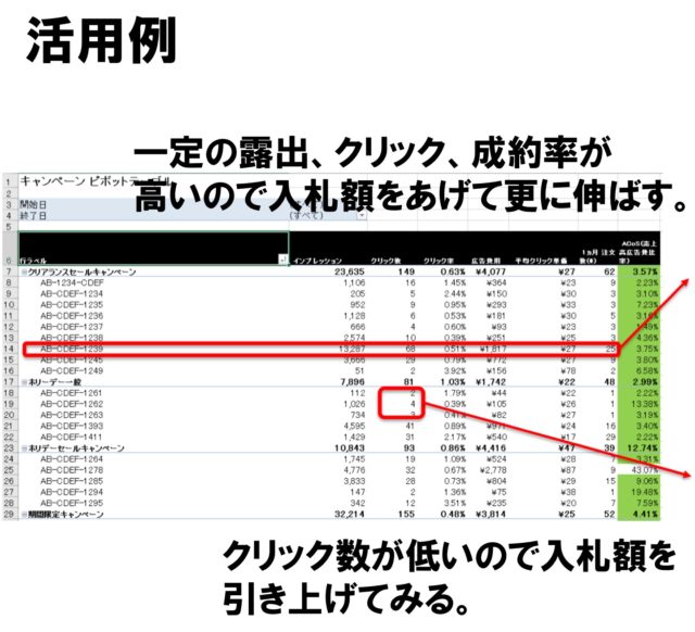 ピボット分析2