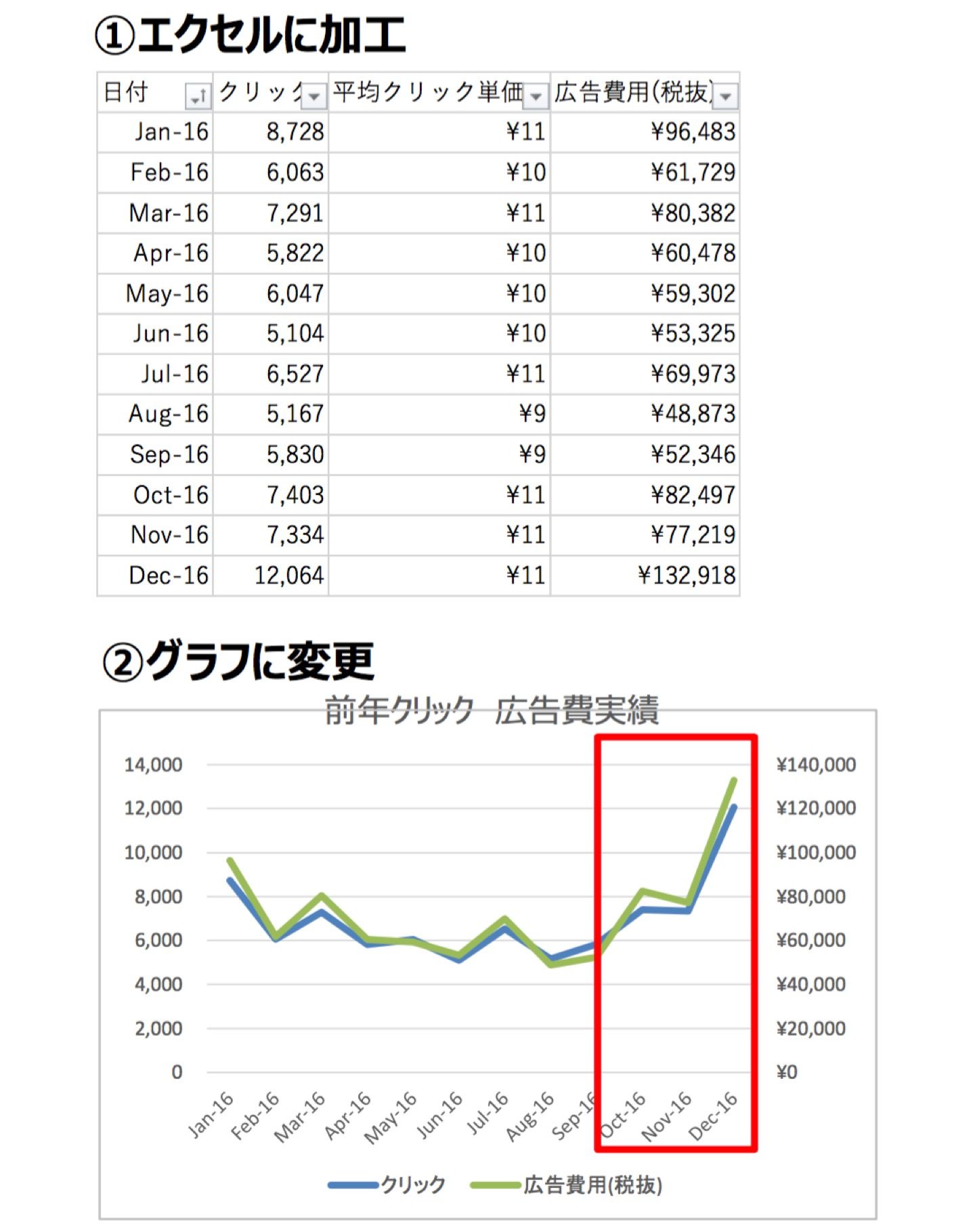 グラフ化