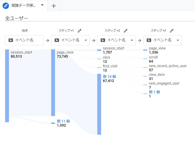 経路分析