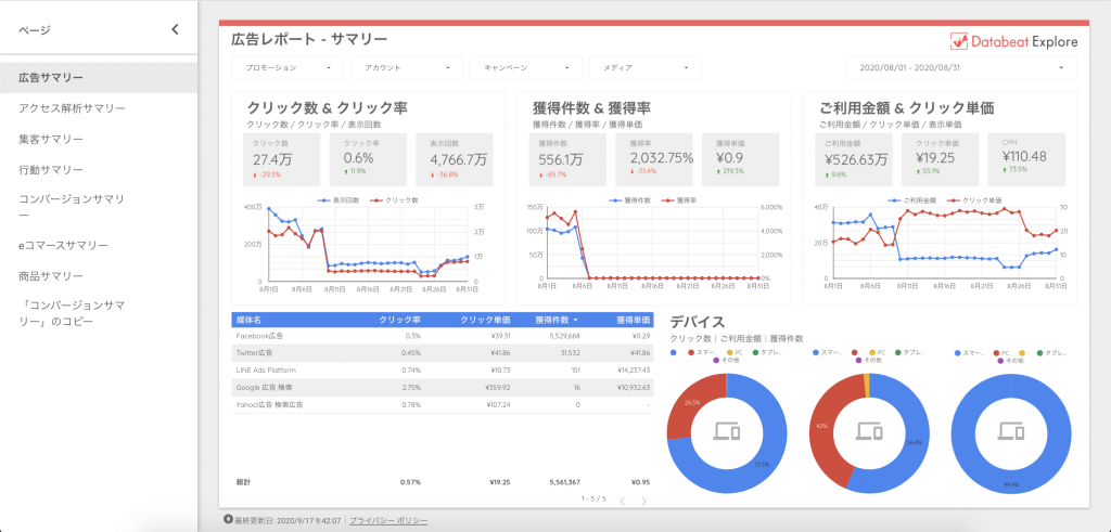 Databeat Explore