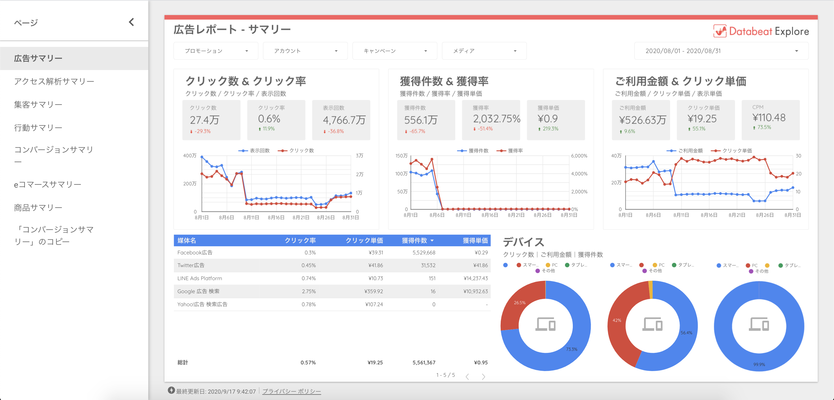 Databeat Exploreアナリティクスレポート