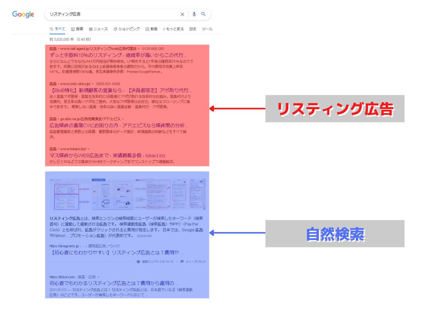 Googleリスティング広告参考例