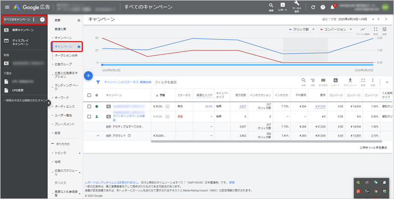 ABテストの確認