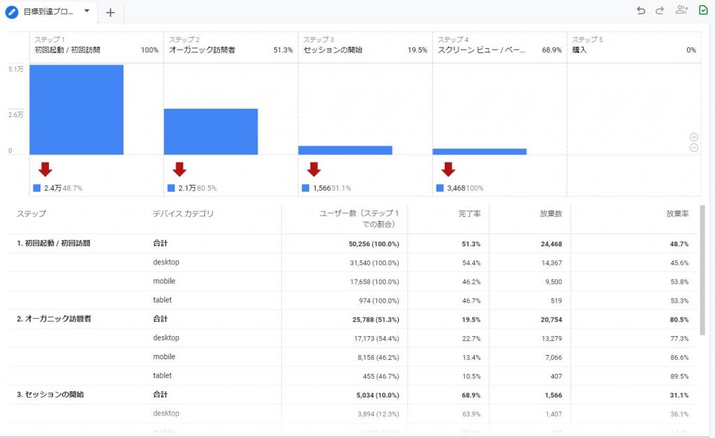 目標達成プロセス