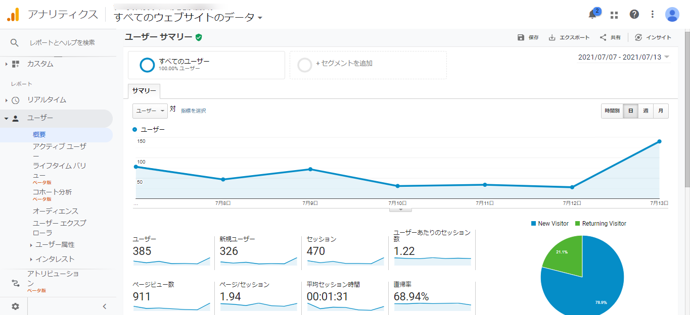 【前提】UA（ユニバーサルアナリティクス）とは？