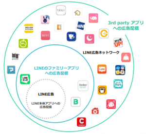 LINE広告ネットワーク