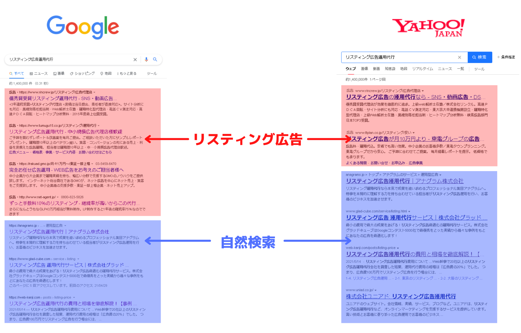 リスティング広告とは