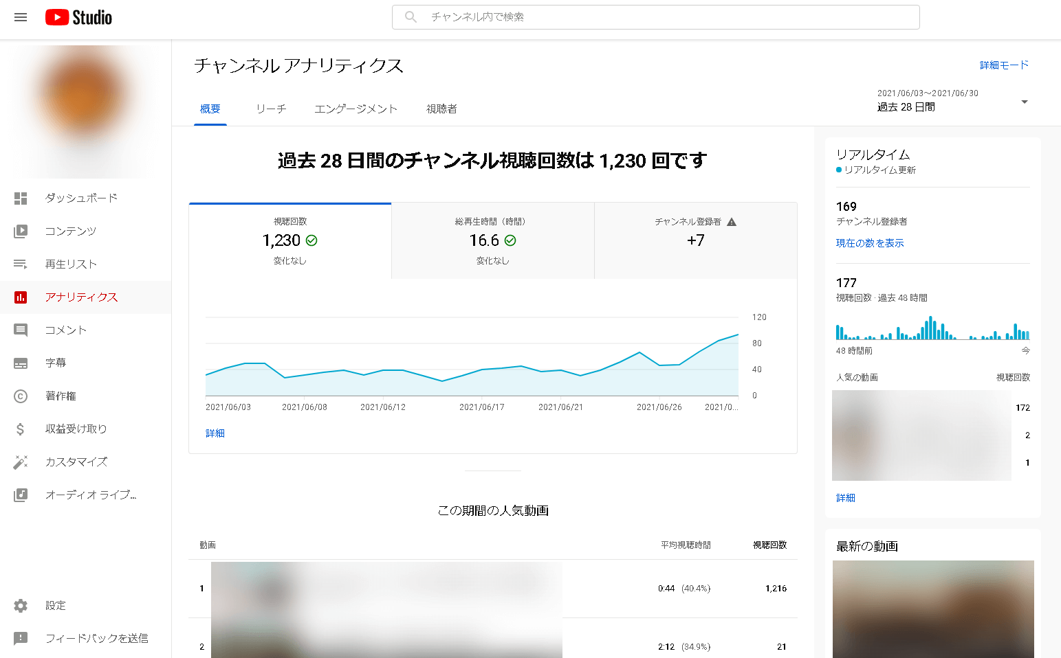 YouTubeアナリティクス