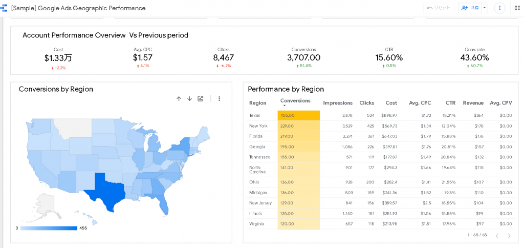 　データポータルのGoogle広告の地域別レポートのテンプレートの利用がおすすめ！