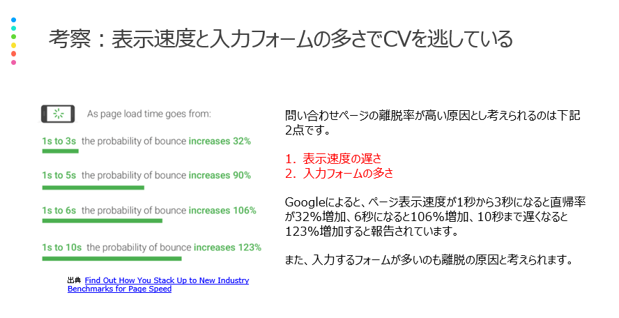 ３、考察