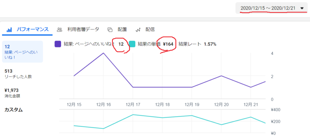 クリック単価と結果の単価の違い