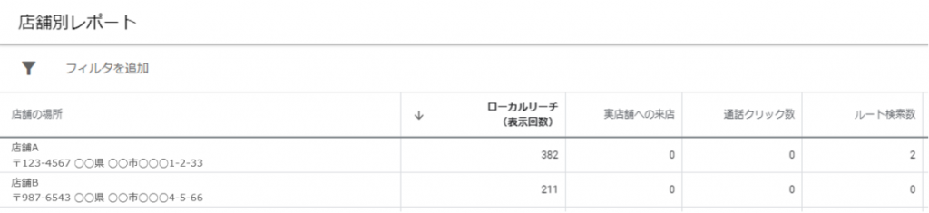 Google広告で店舗別レポートを確認する方法はある？