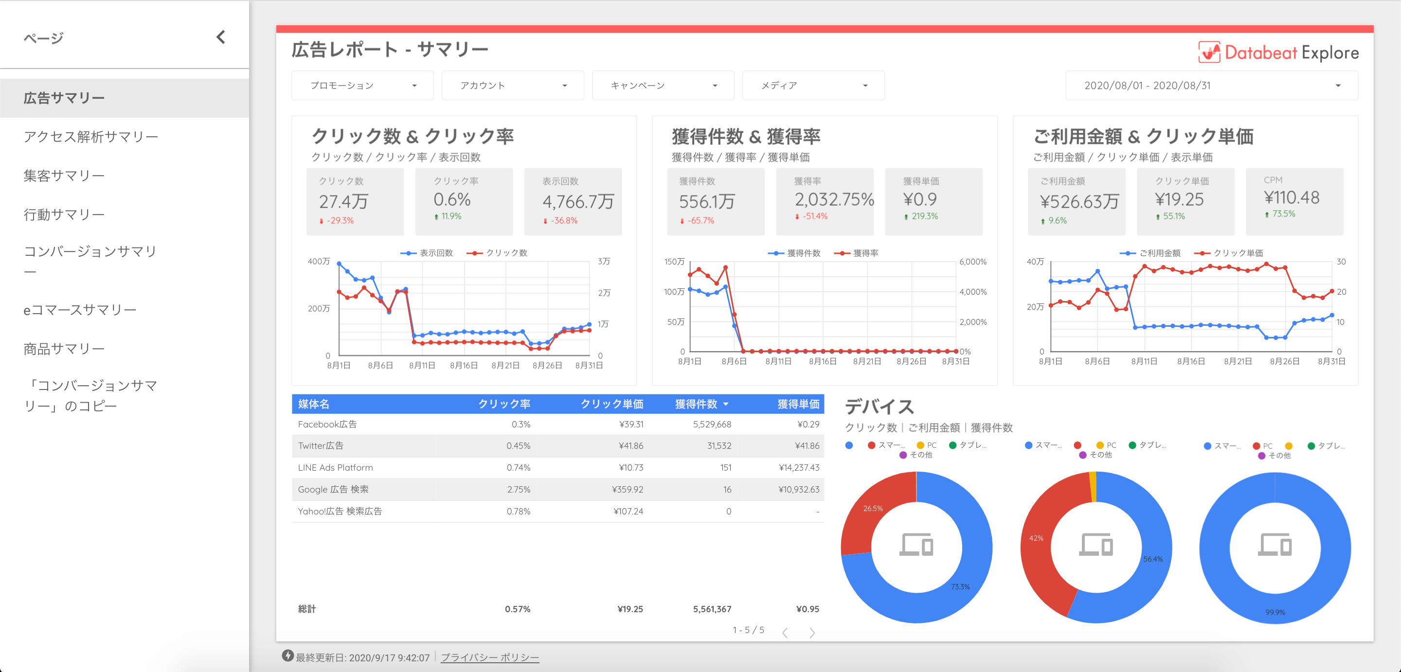 databeatexploreサンプル