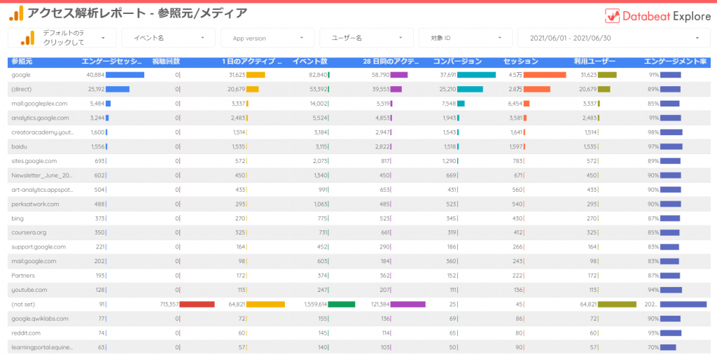 データポータル3