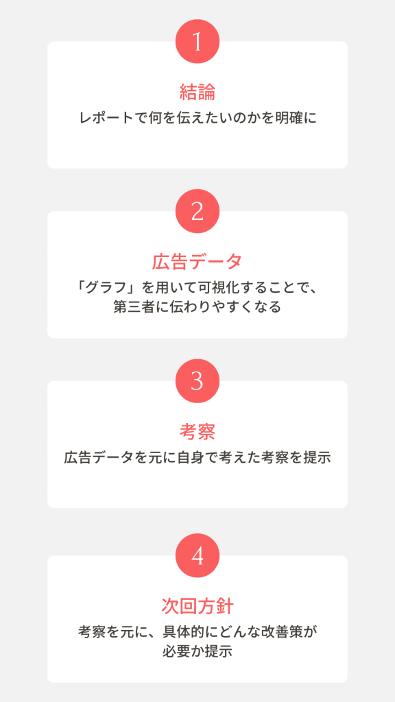 初級編のまとめ